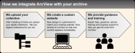 ArcView & your archive