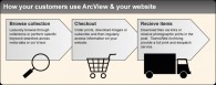 ArcView & your customers