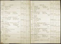 Renfrewshire Council Cemetery Registers & Plot Maps