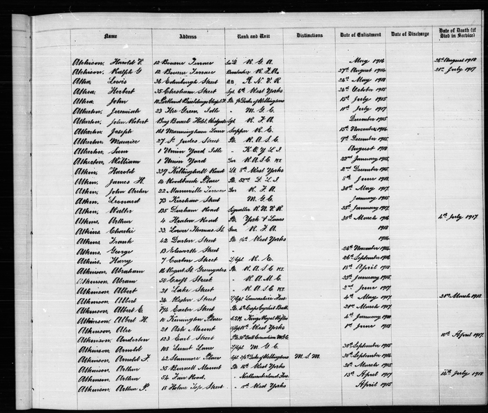 Sample scan from Bradford City's Roll of Honour