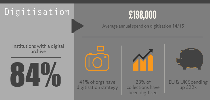 Infographic: Digitisation landscape in 2015 from eNumerate
